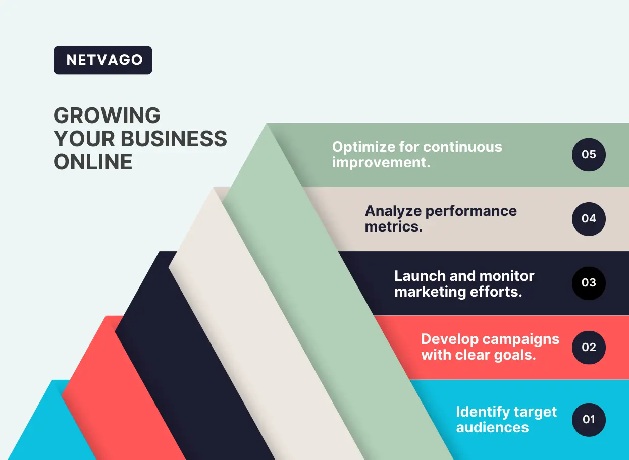 Digital marketing solutions from Netvago, highlighting how you can grow your business online.